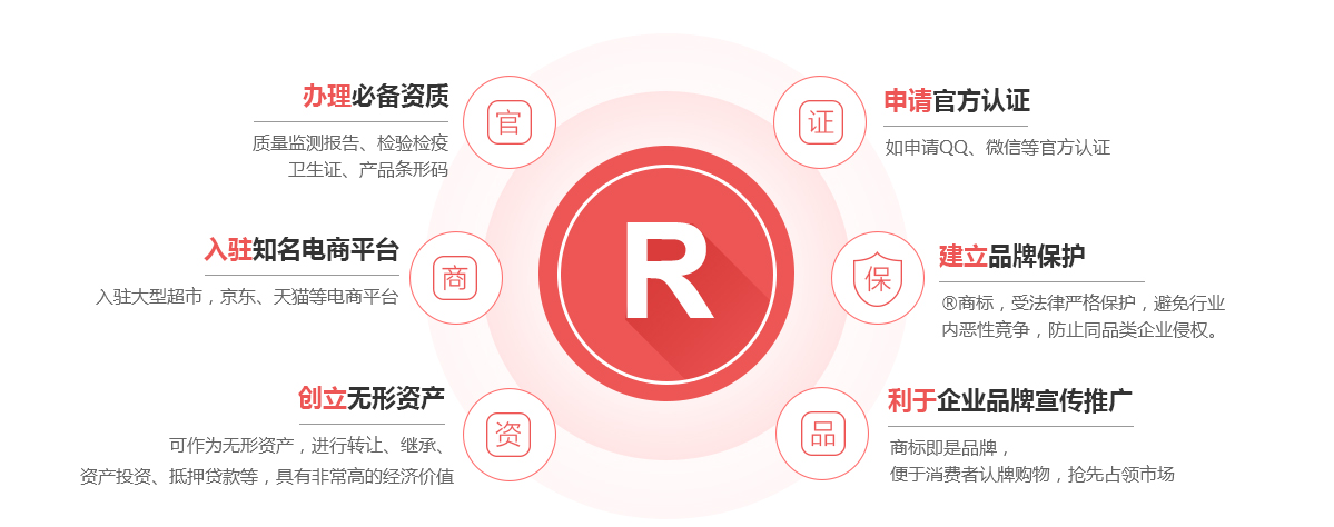 固阳商标注册的作用